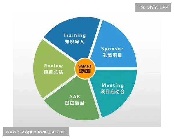 凯发体育注册中心官网优化流程，简化注册步骤提升用户满意度