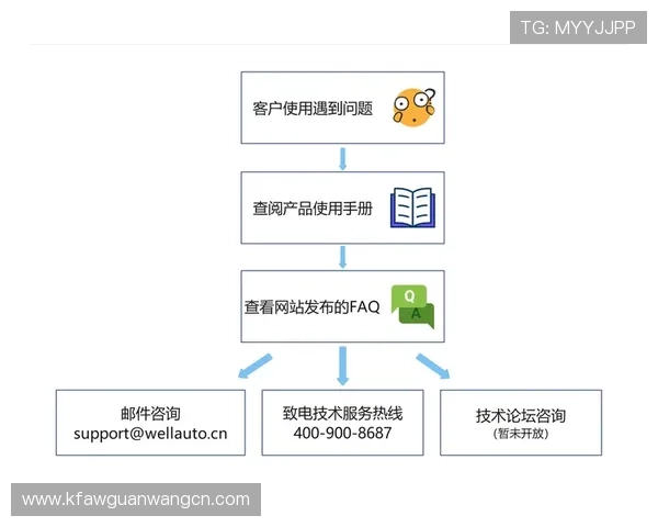 解决k8手机登录官网常见问题，提供详细操作步骤与技术支持指南