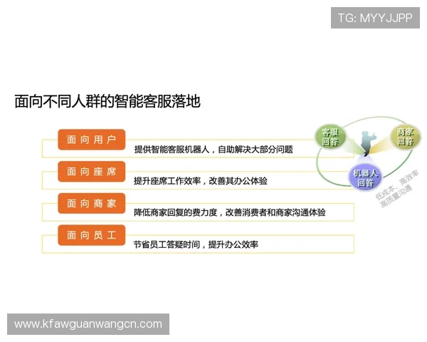 永乐国际凯发客服支持与常见问题解答为玩家提供全方位帮助